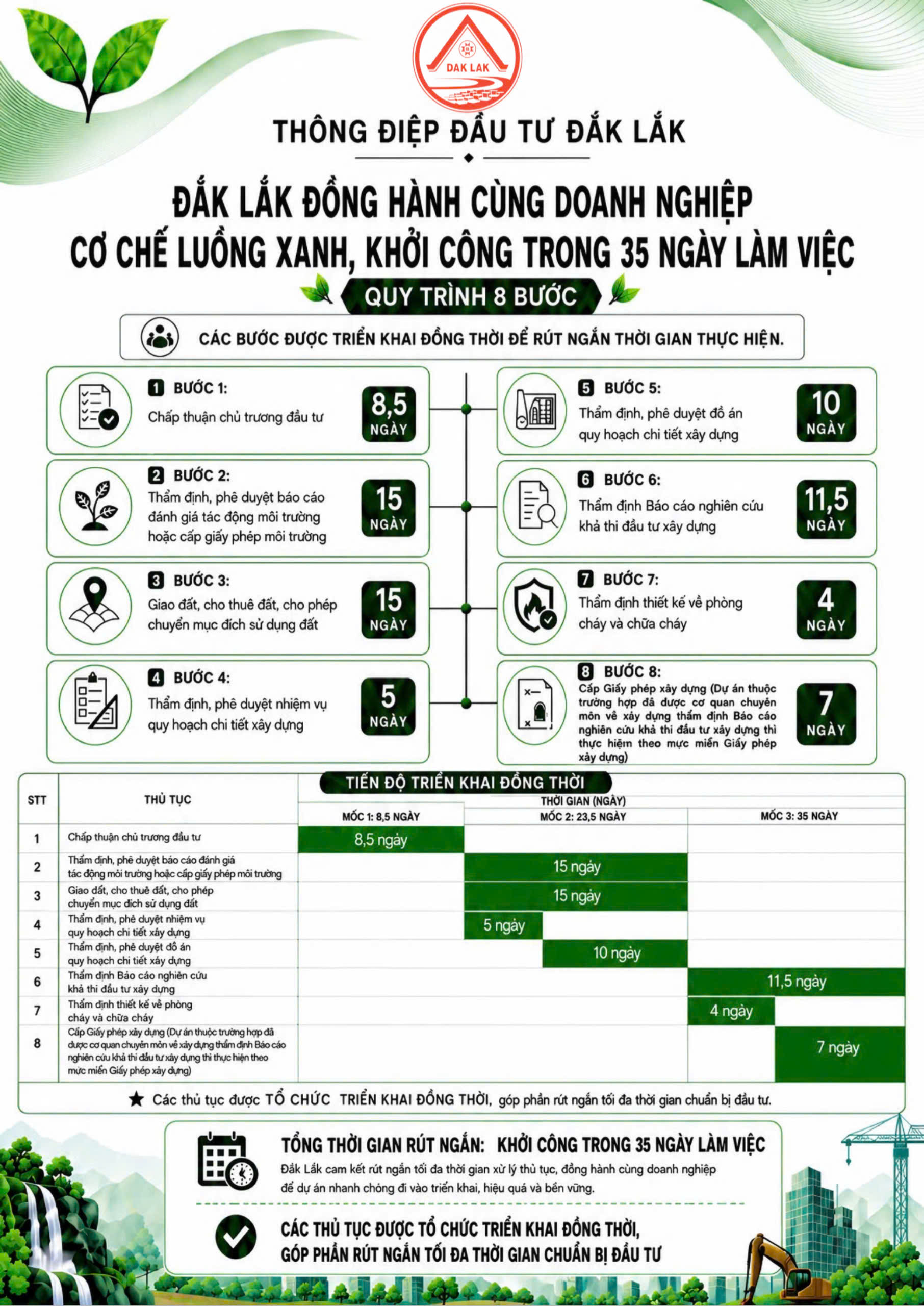 ThongDiep XucTien DauTu